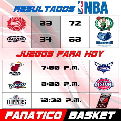 resultados de la nba hoy|resultados al momento nba.
